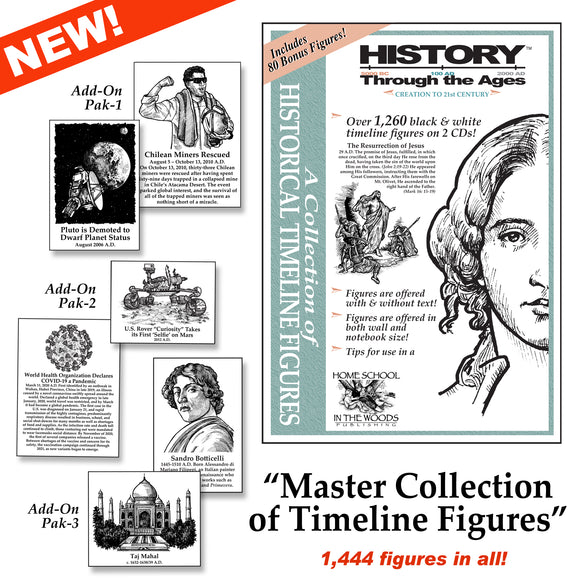 Printable “Master Collection of Timeline Figures” (1,444 total figures)